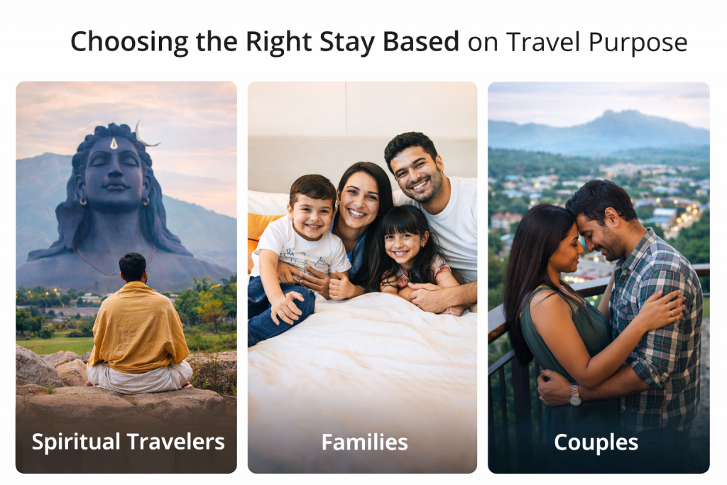 Spiritual traveler meditating near Adiyogi statue, family relaxing in a hotel room, and couple enjoying a private stay in Chikkaballapur
