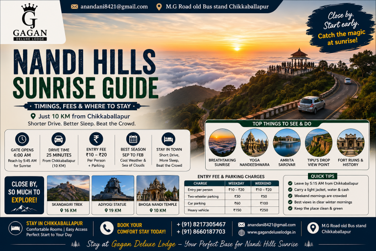 Nandi Hills From Chikkaballapur: Sunrise Trip Guide
