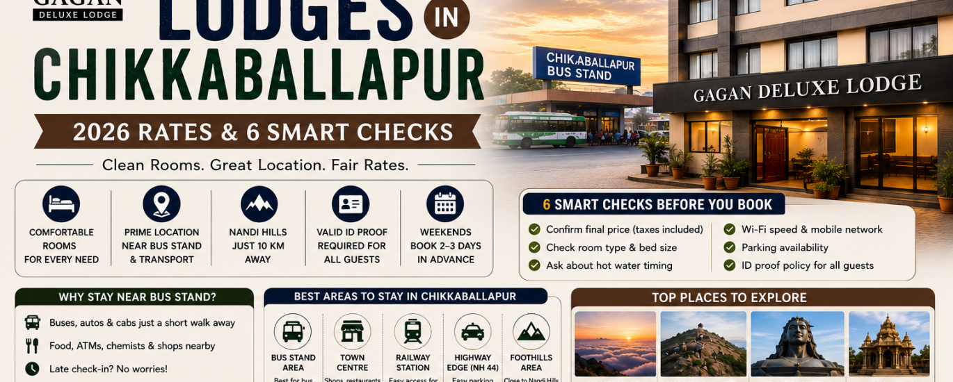 Lodges in Chikkaballapur