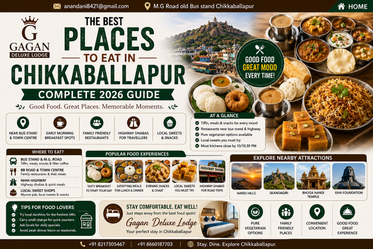 How to Find the Best Places to Eat in Chikkaballapur