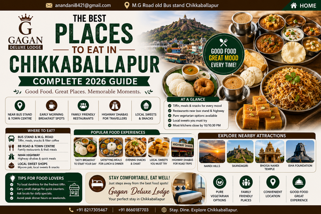 Best Places to Eat in Chikkaballapur